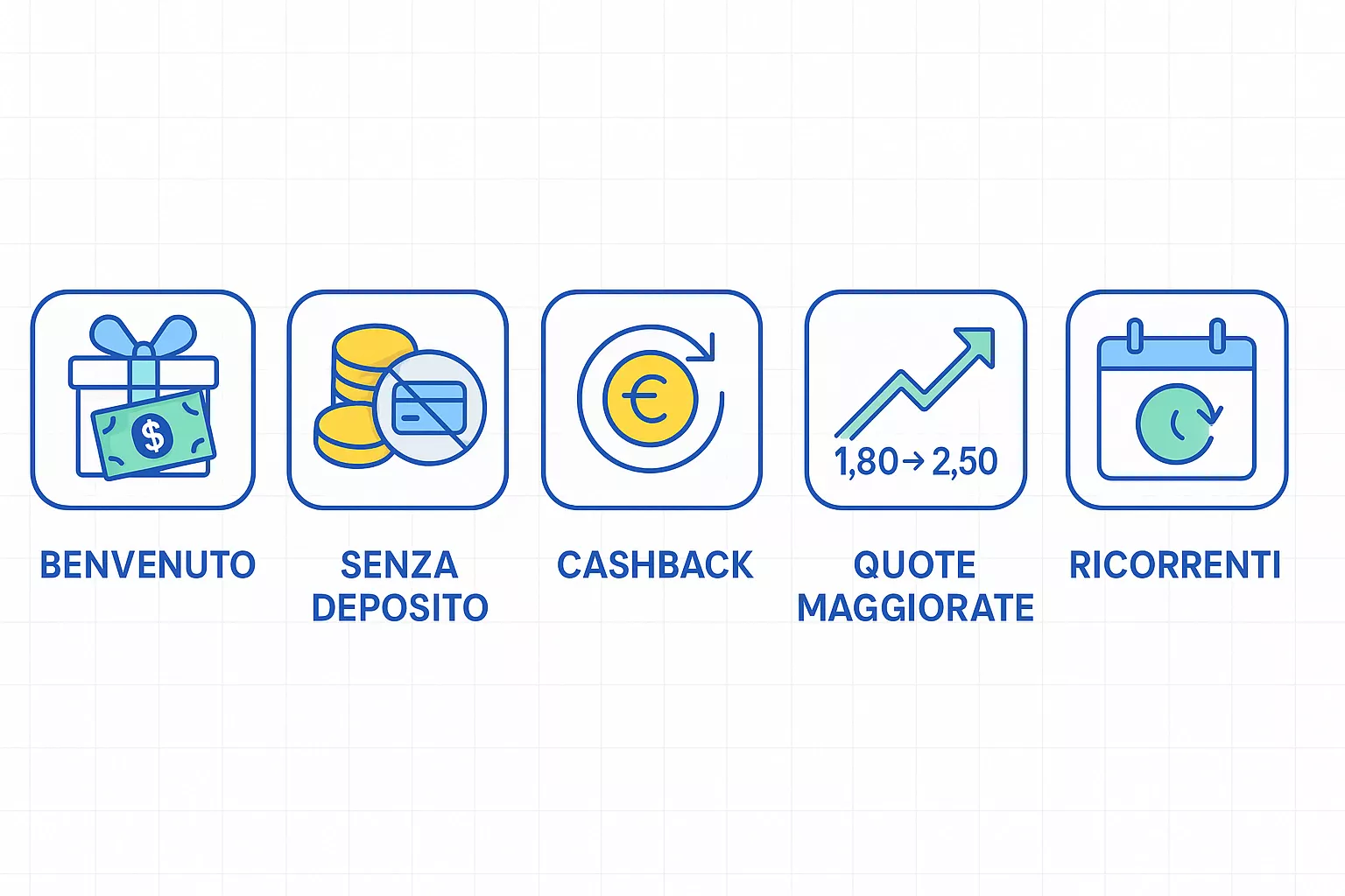 Tipologie di bonus scommesse: benvenuto, senza deposito, cashback, quote maggiorate e bonus ricorrenti